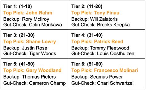 masters picks|top 10 masters picks.